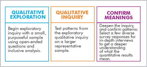 hlurb online inquiry|A Mixed Methods Inquiry into How Legal  .